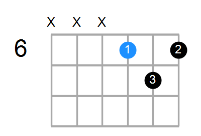 C#6sus4 Chord